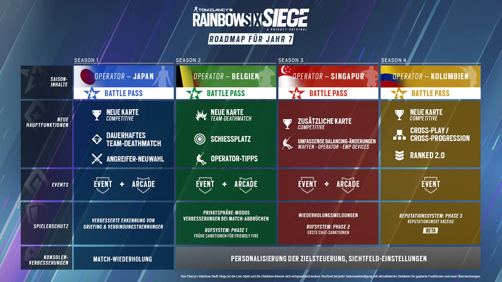 News - Tom Clancy's Rainbow Six Siege - Year 7 Roadmap enthüllt