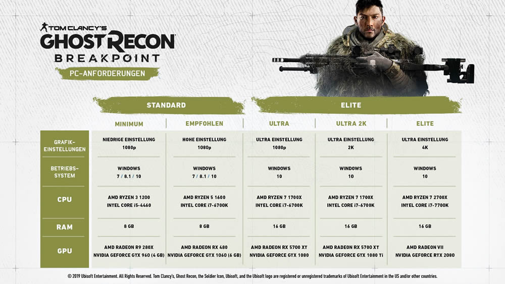 News - Tom Clancy's Ghost Recon Breakpoint  -Systemvoraussetzungen